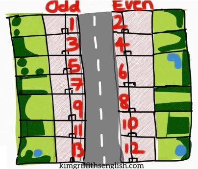 How houses are numbered in England, using odd numbers on one side of the road and even numbers on the other. KimGriffithsEnglish a good blog for ESL students learning English.