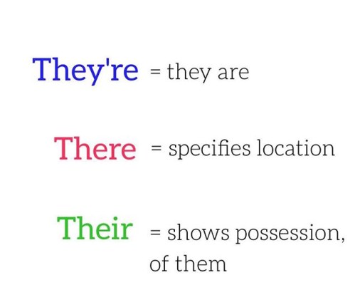 They're, their and there. Kimgriffithsenglish.com