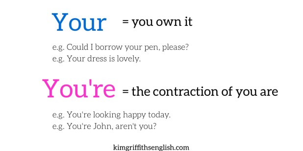 Your and You're. English ESL KIMGRIFFITHSENGLISH