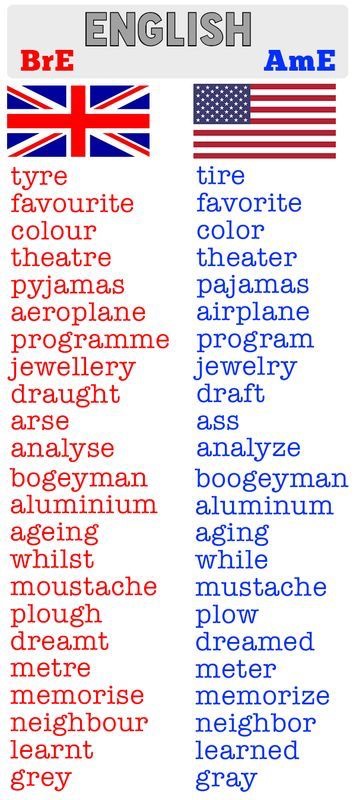 U.K. And USA spelling differences,from lovemybrit.com