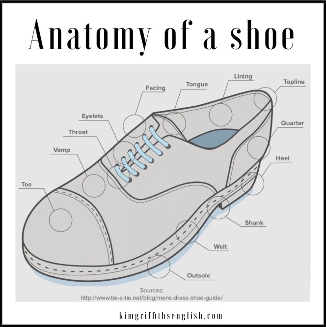 Anatomy of a shoes! from the article If the shoe fits, kimgriffithsenglish.com. The webpage to Improve and practice your English