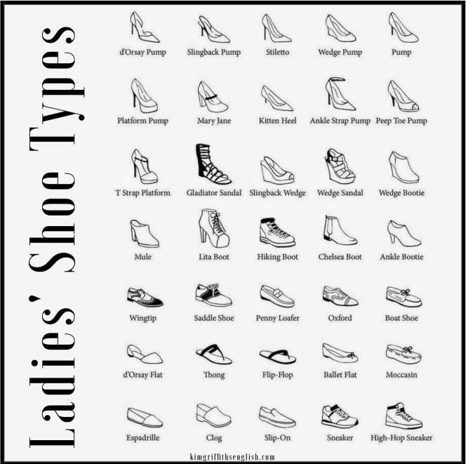 Types of ladies' shoes from the article If the shoe fits, kimgriffithsenglish.com. The webpage to Improve and practice your English