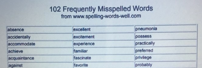 102 Frequently misspelled words from www.spelling-words-well.com