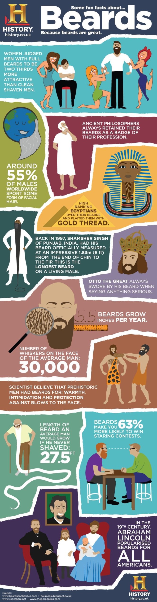 Fun facts about beards from history.co.uk taken from the article beards by kimgriffithsenglish.com the webpage to improve and practice your English