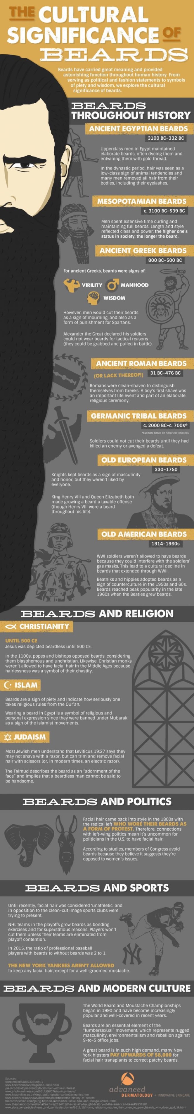 A brief history of the beard from advanced dermatology. On the webpage kimgriffithsenglish.com the webpage to improve and practice your English