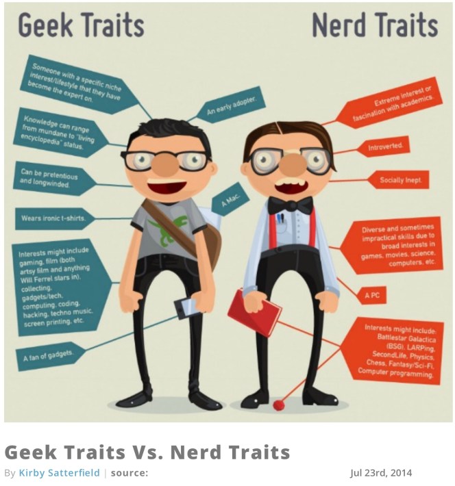 Geek and nerd traits, from Kirby Satterfield.